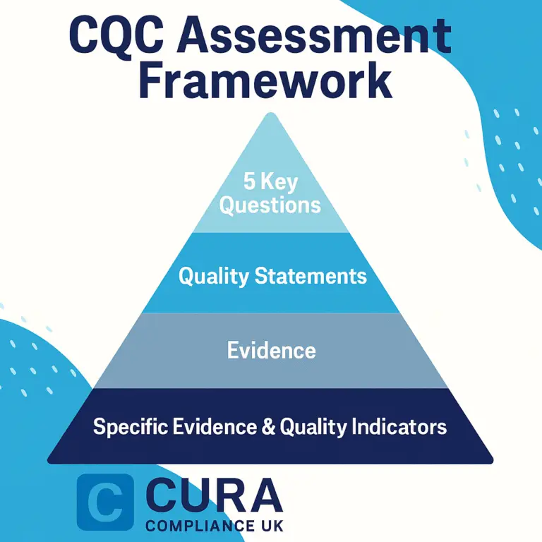 cqc single assessment framework evidence