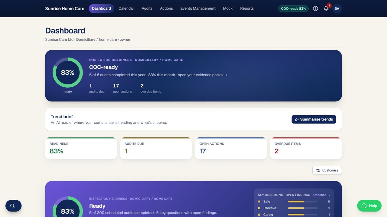 CuraFlow Compliance dashboard showing inspection readiness